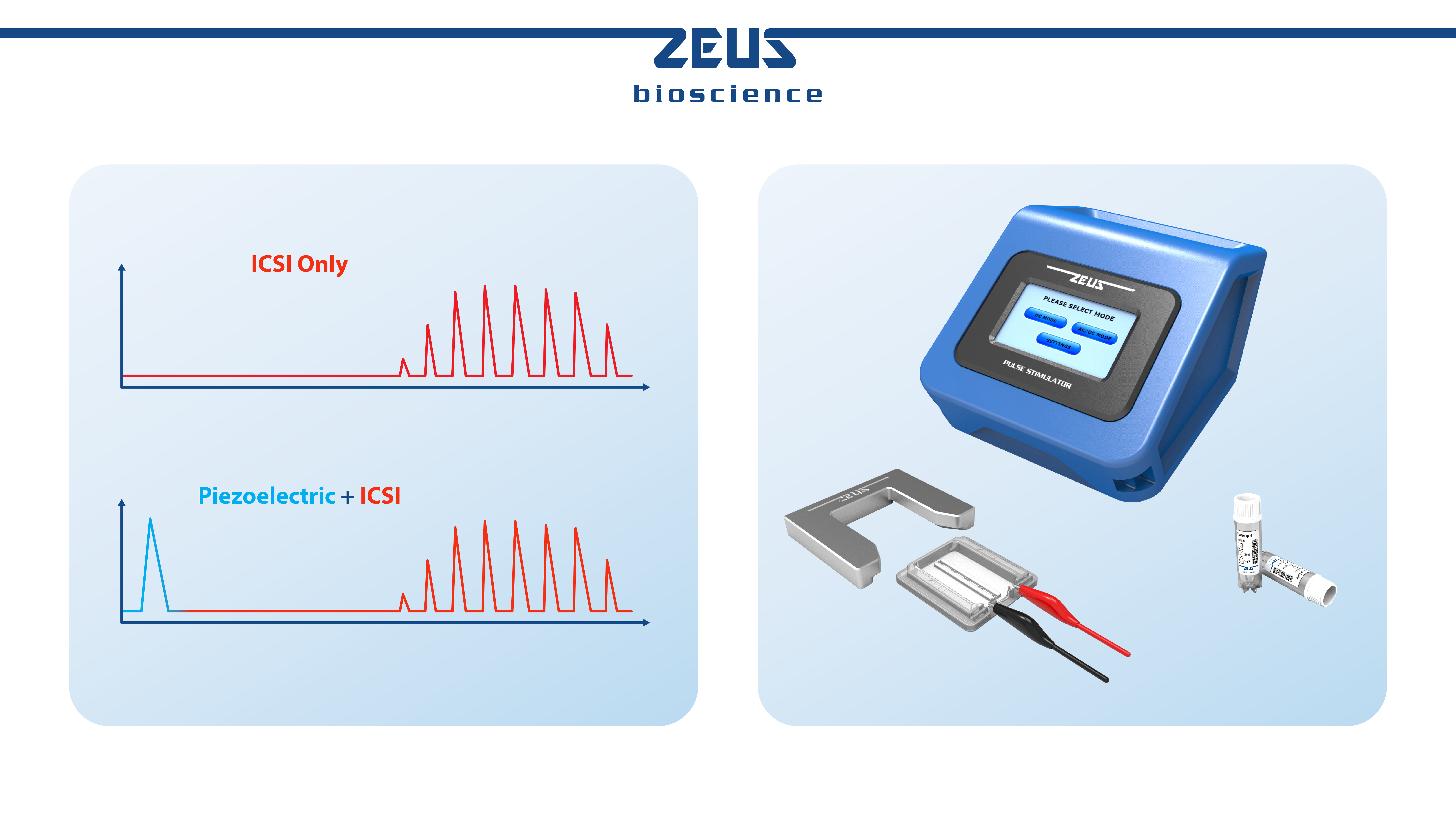 Piezo-Electric Artificial Oocyte Activation