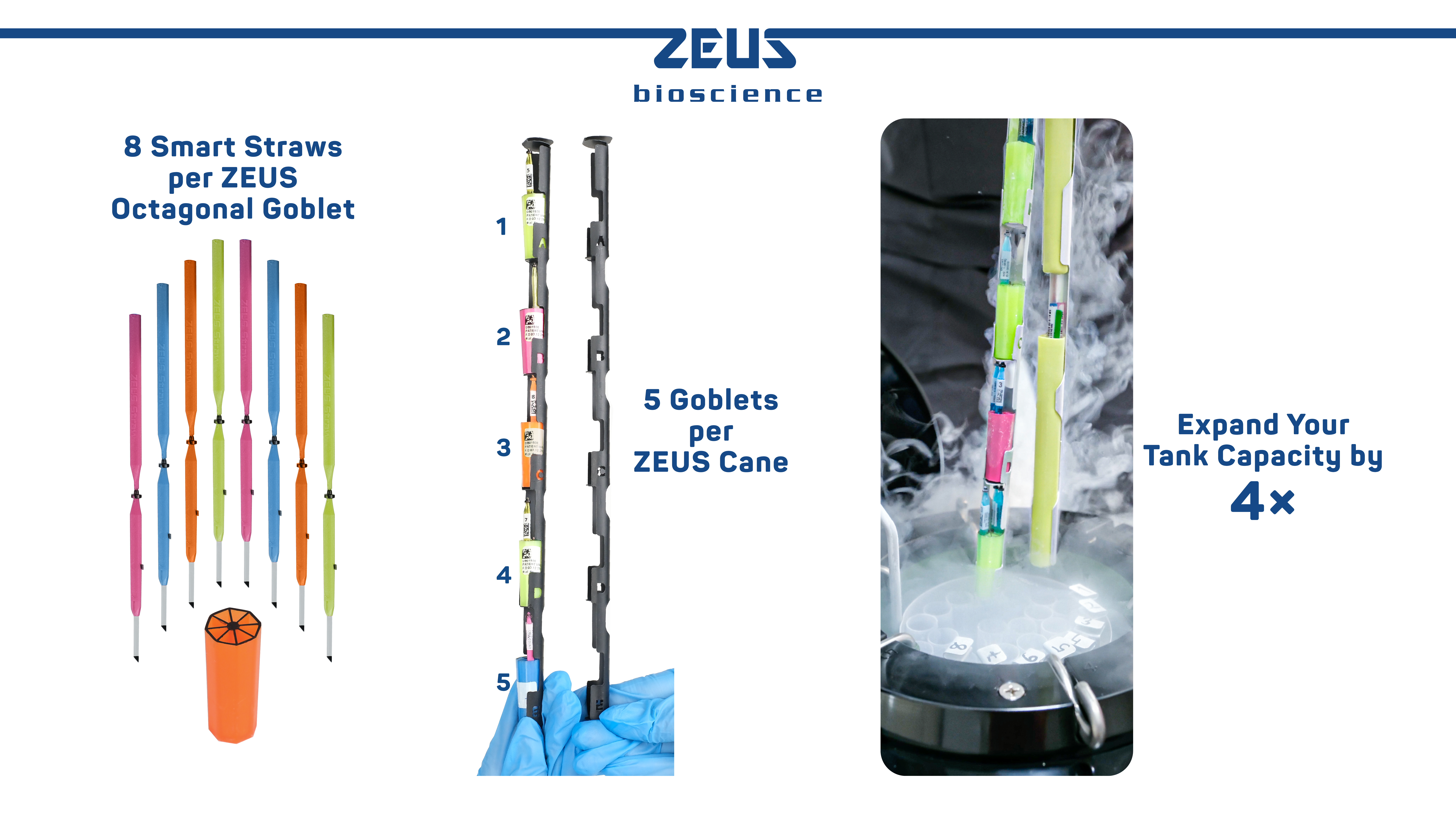 Optimized Tank Storage
